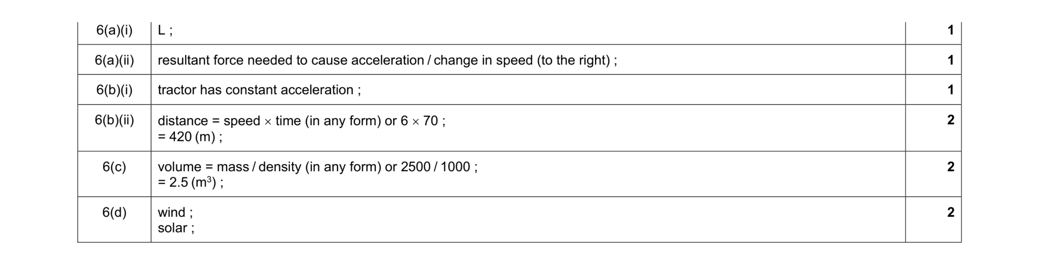 Mark scheme for question 43