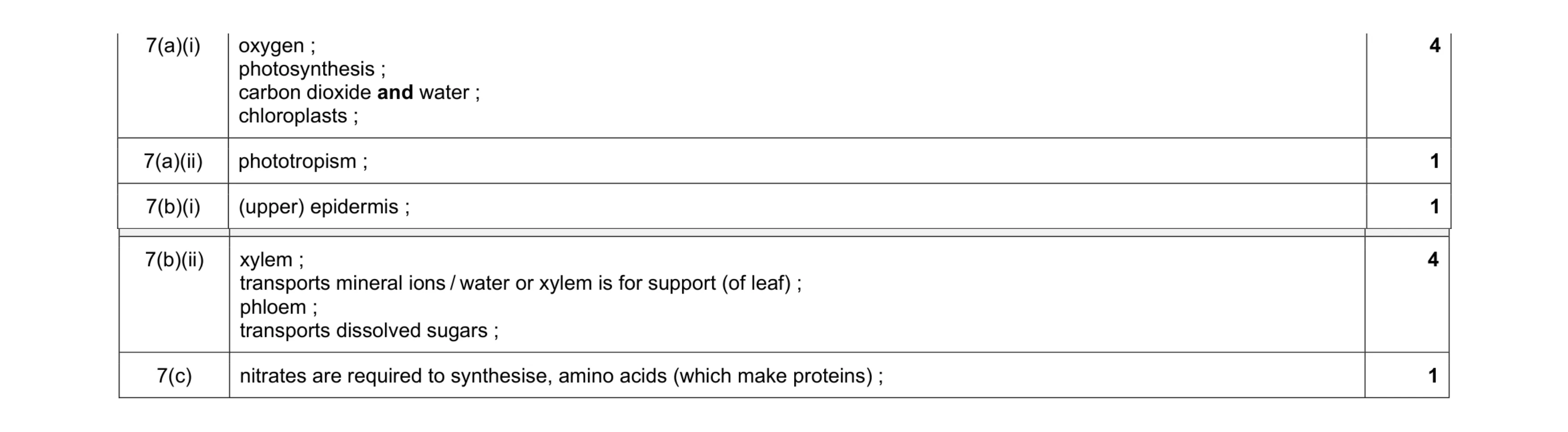 Mark scheme for question 12