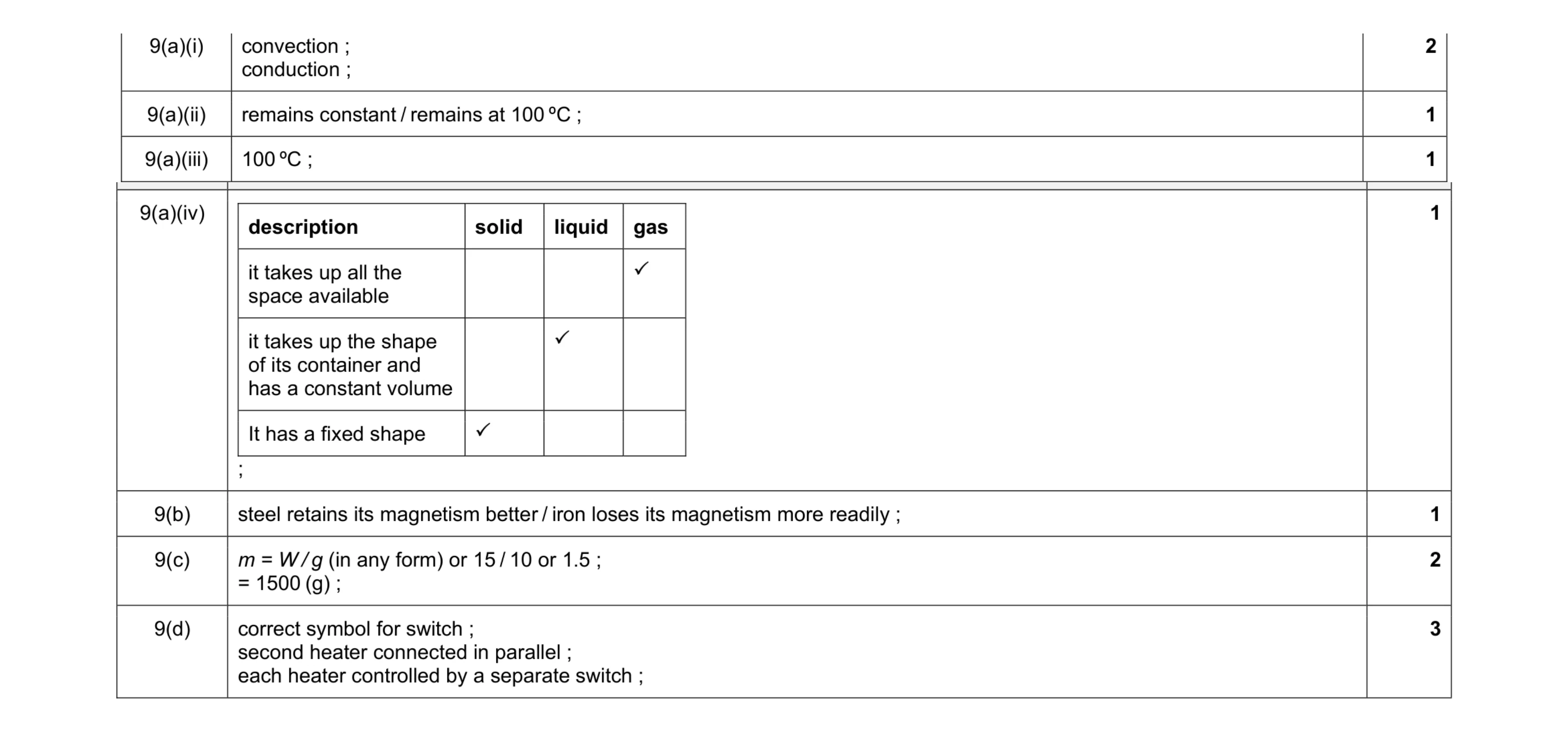Mark scheme for question 34