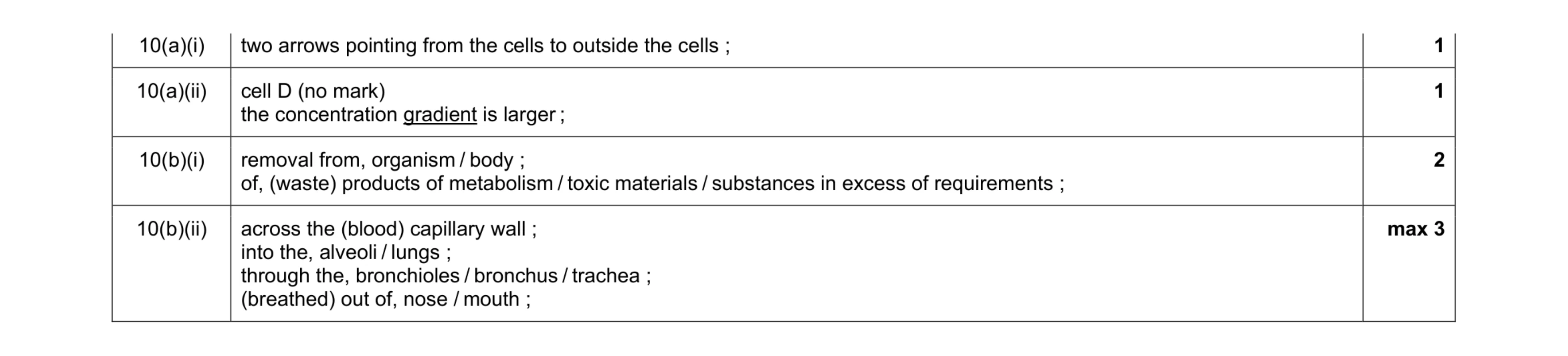 Mark scheme for question 4