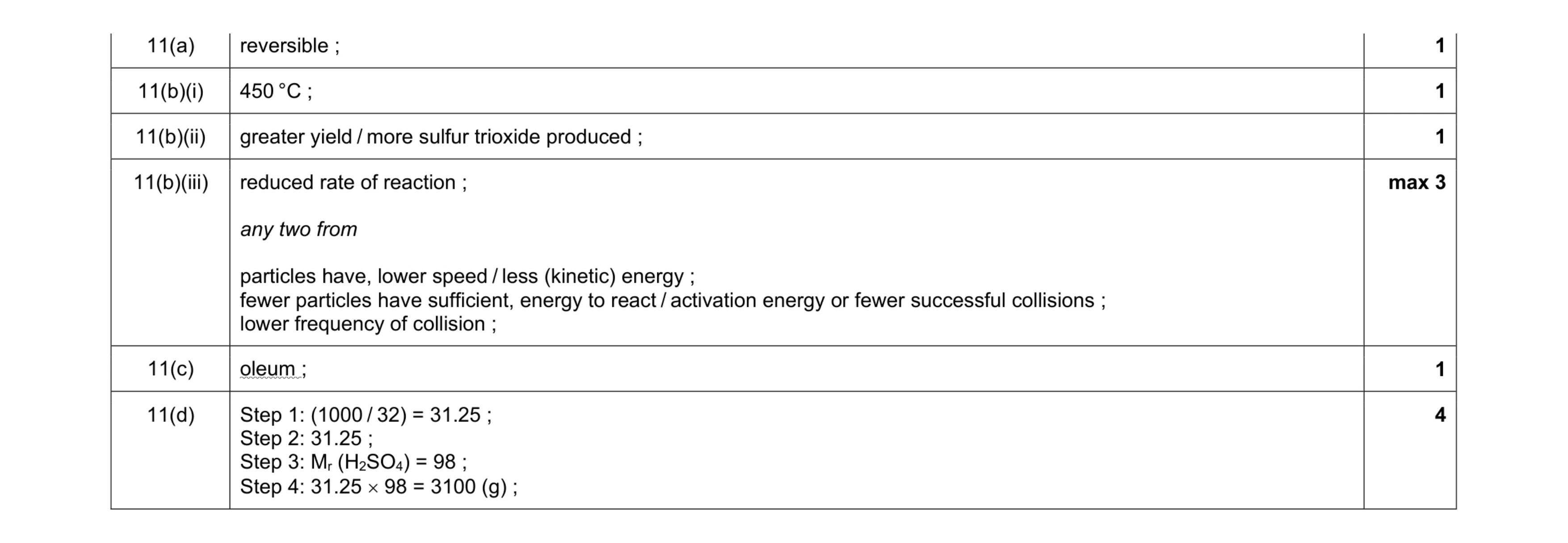Mark scheme for question 7