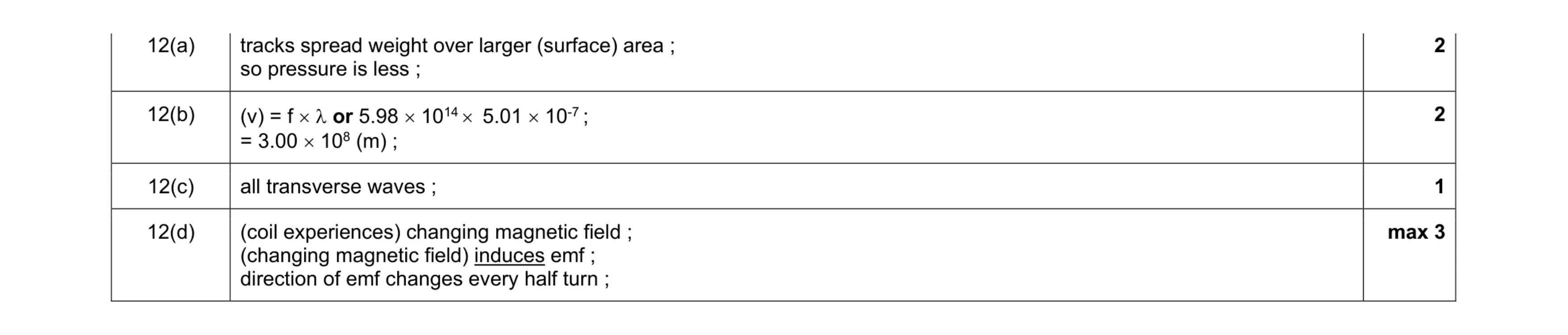 Mark scheme for question 9