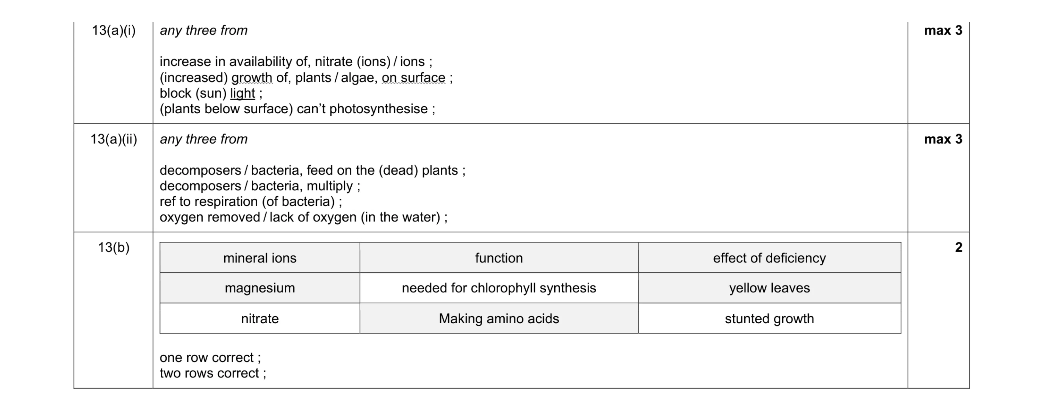 Mark scheme for question 4