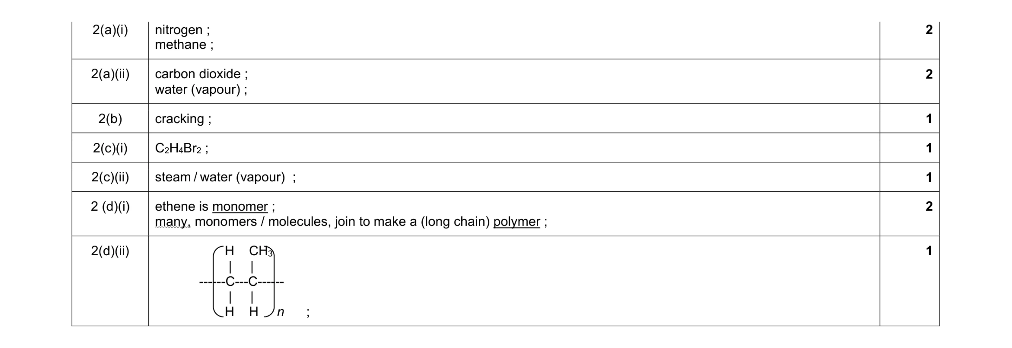 Mark scheme for question 2