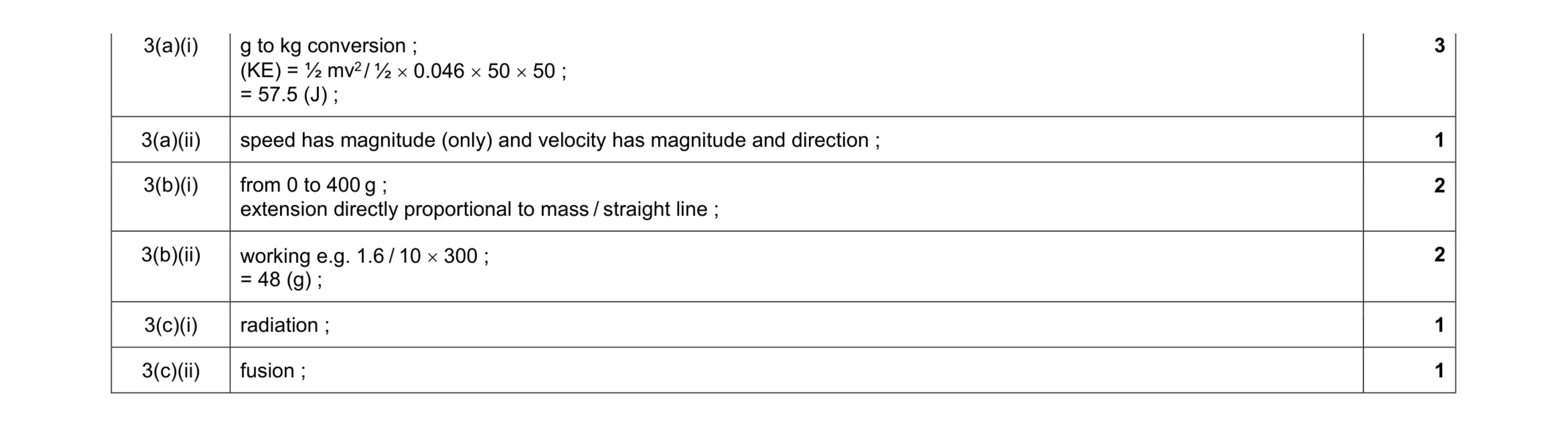 Mark scheme for question 8
