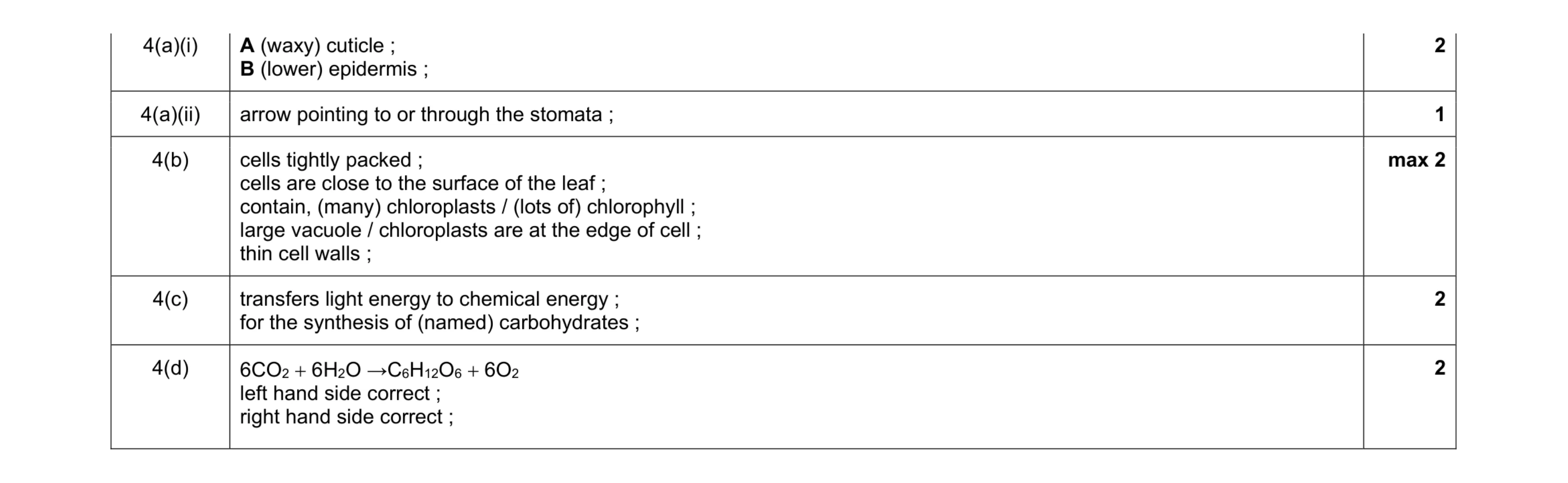 Mark scheme for question 6