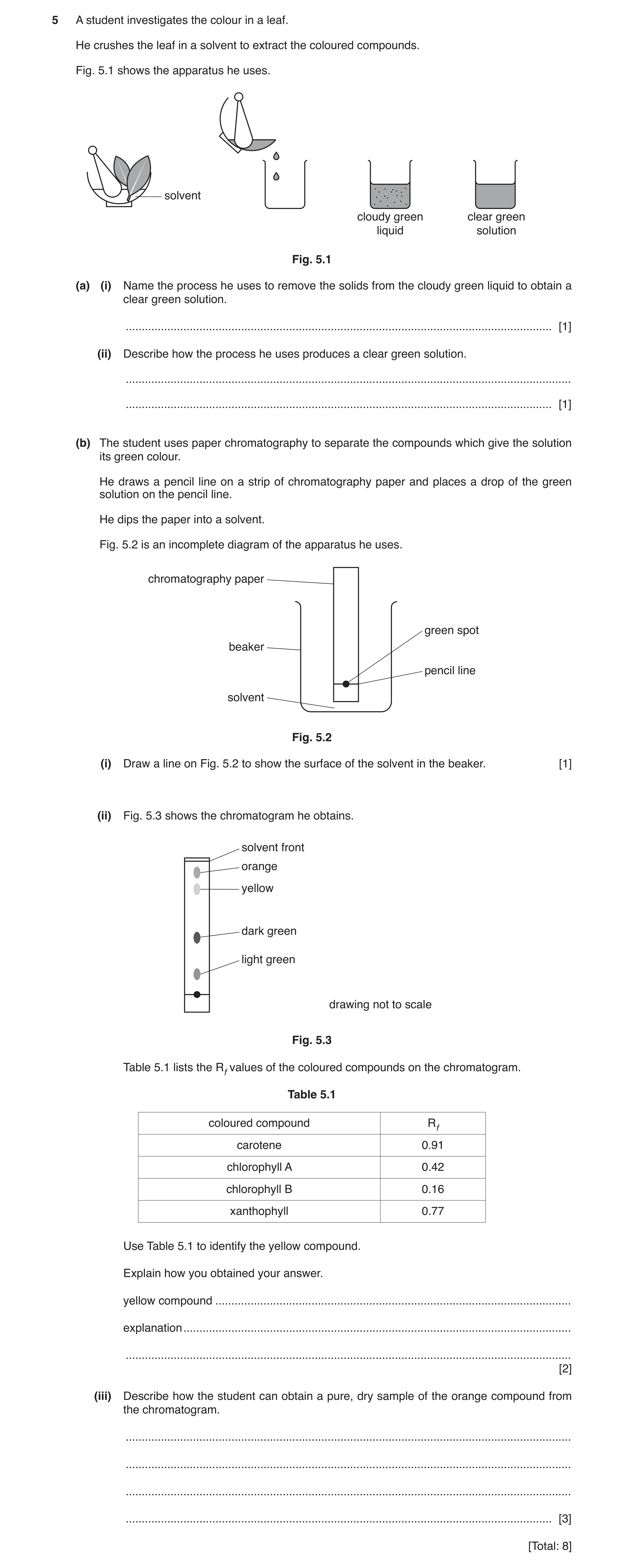Question 4: A student investigates the colour in a leaf. He crushes the leaf in a solvent to extract the coloured compounds. Fig. 5.1 shows the apparat…