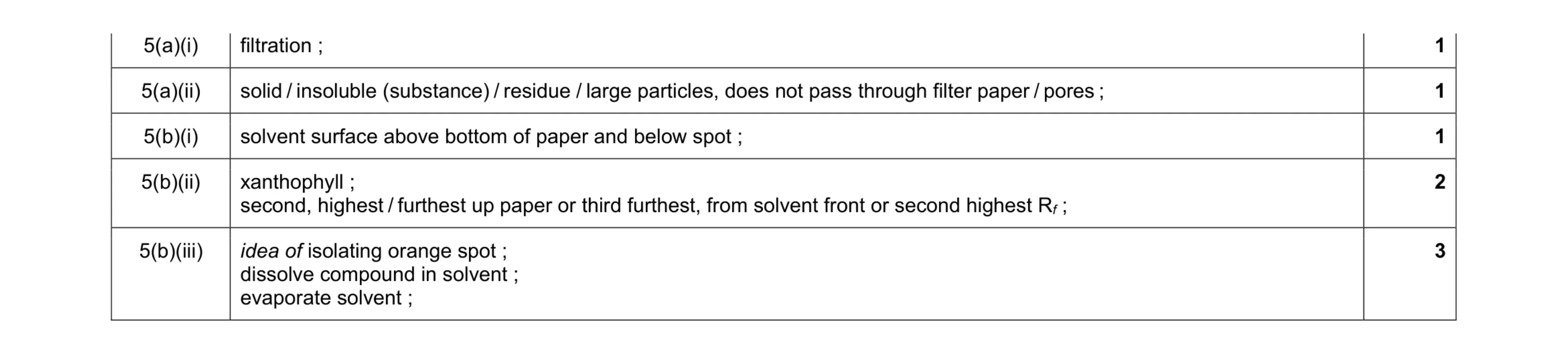 Mark scheme for question 4