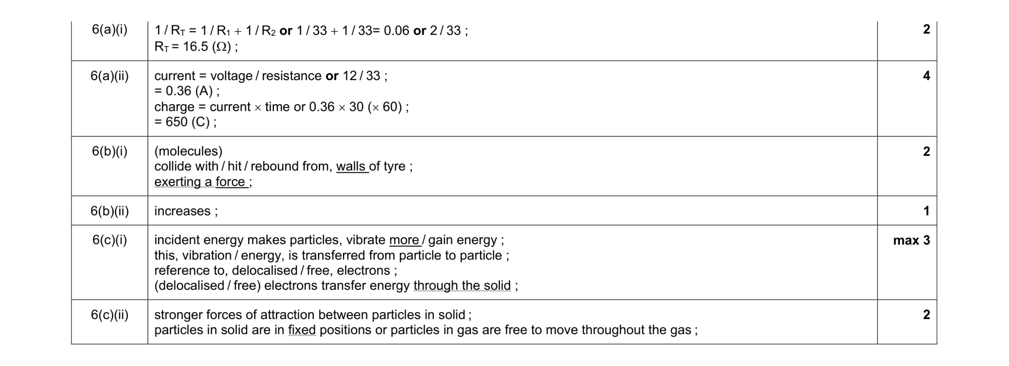 Mark scheme for question 8