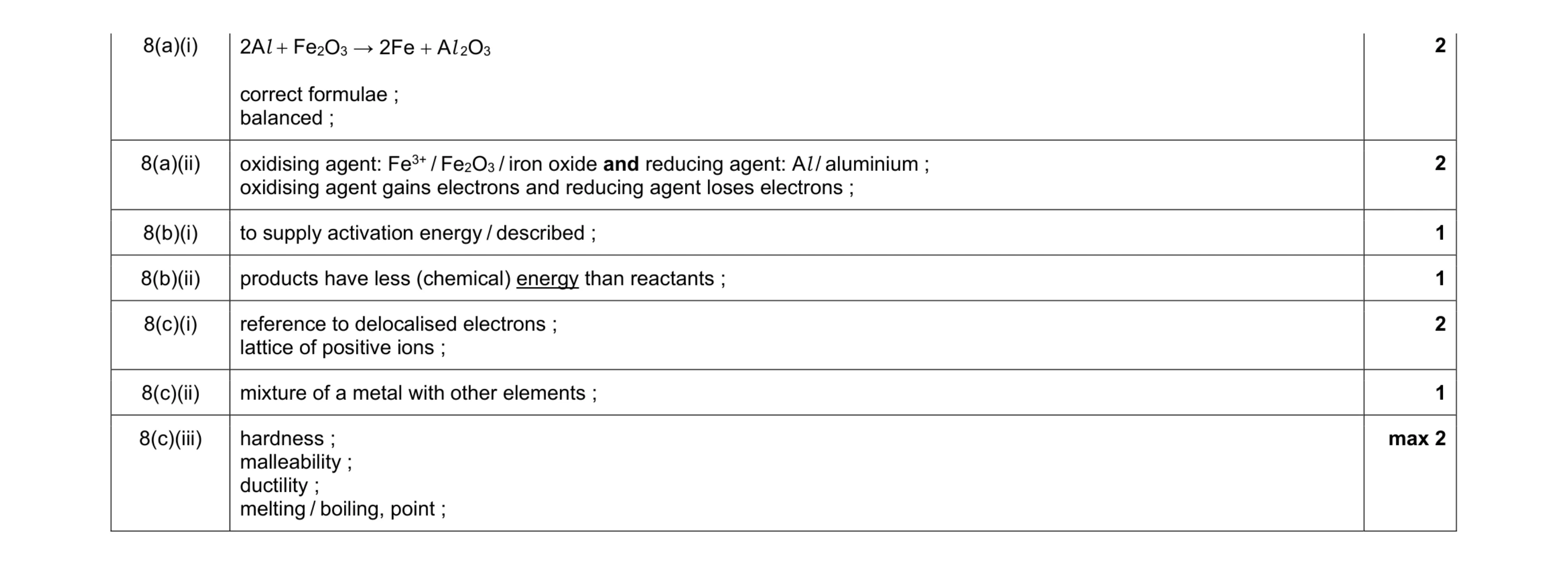 Mark scheme for question 2
