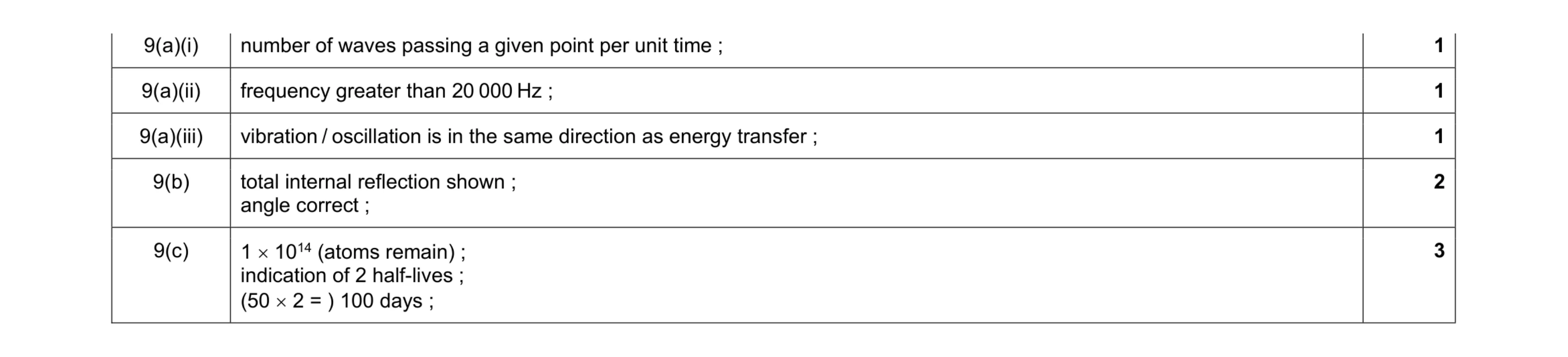 Mark scheme for question 9
