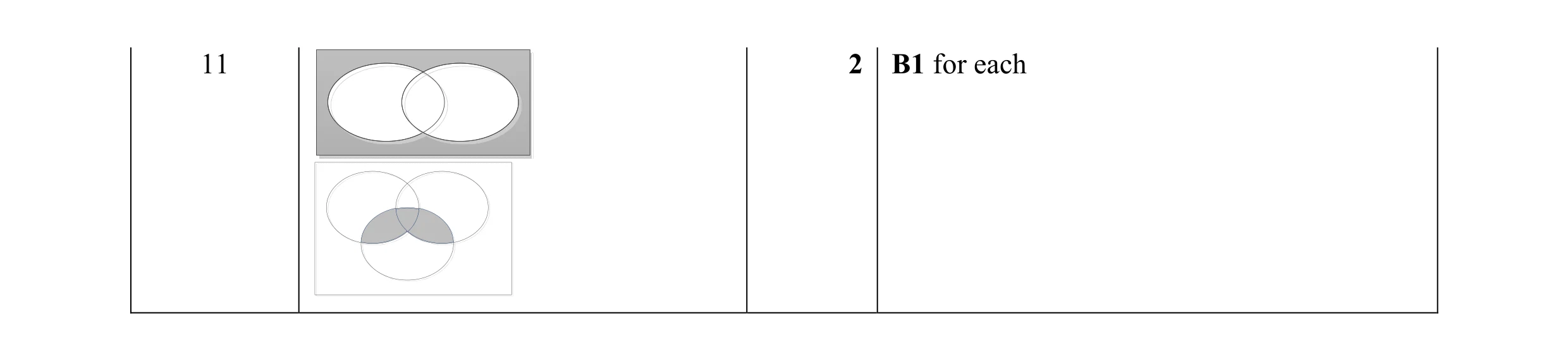 Mark scheme for question 3