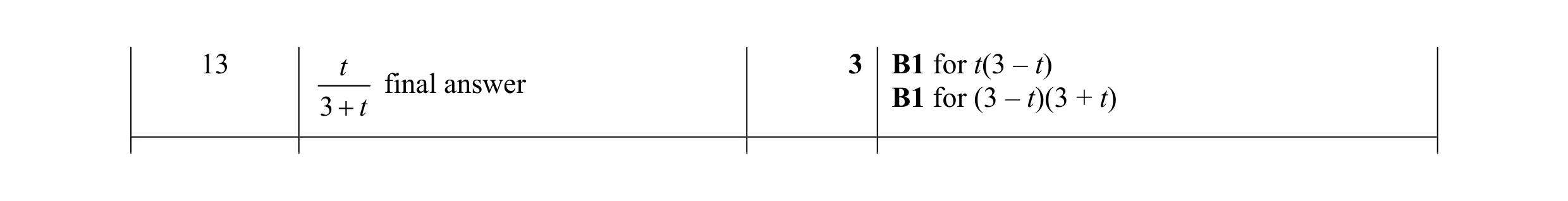 Mark scheme for question 2