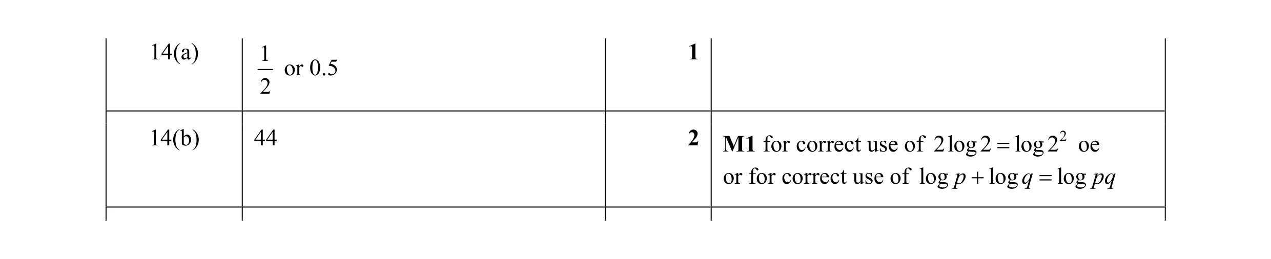 Mark scheme for question 4