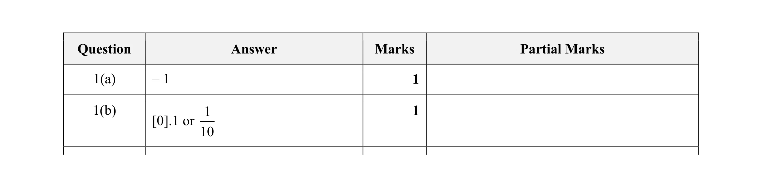 Mark scheme for question 2
