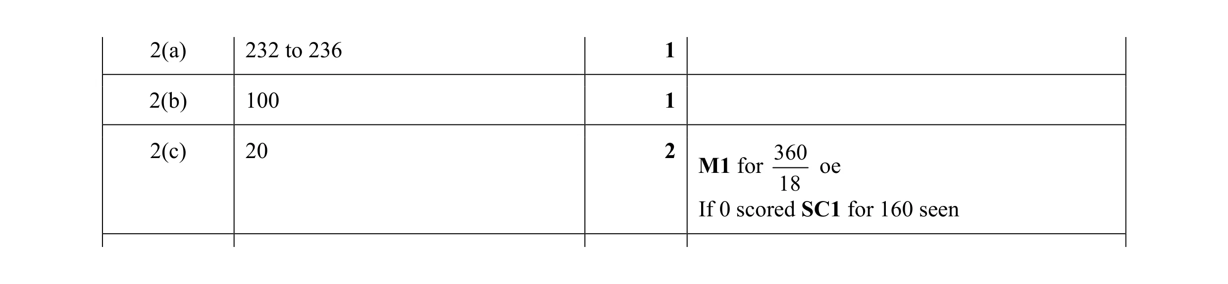 Mark scheme for question 3
