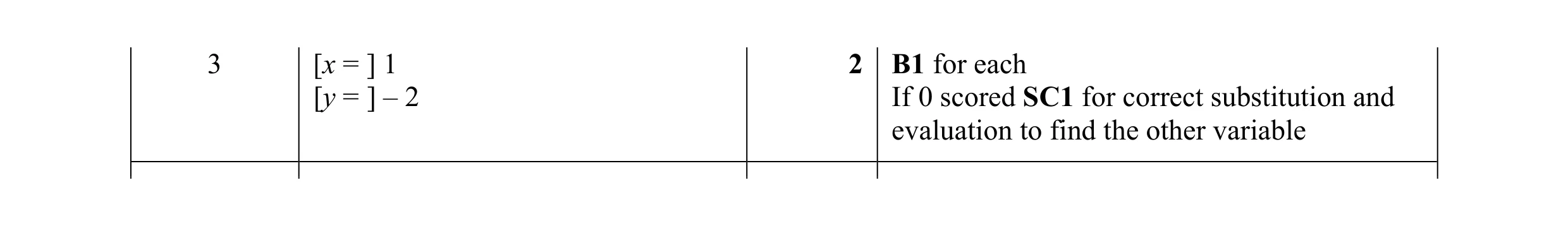 Mark scheme for question 9