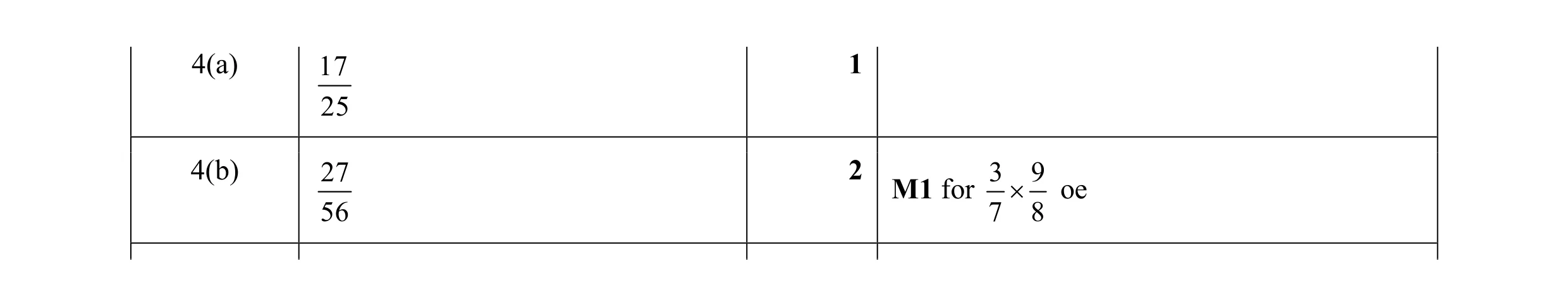 Mark scheme for question 3