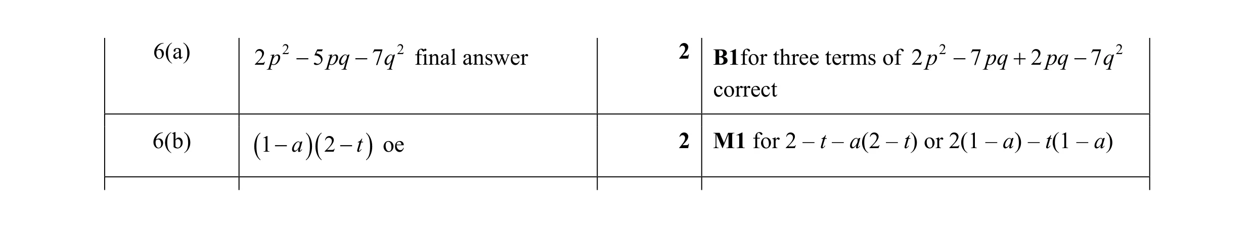 Mark scheme for question 11