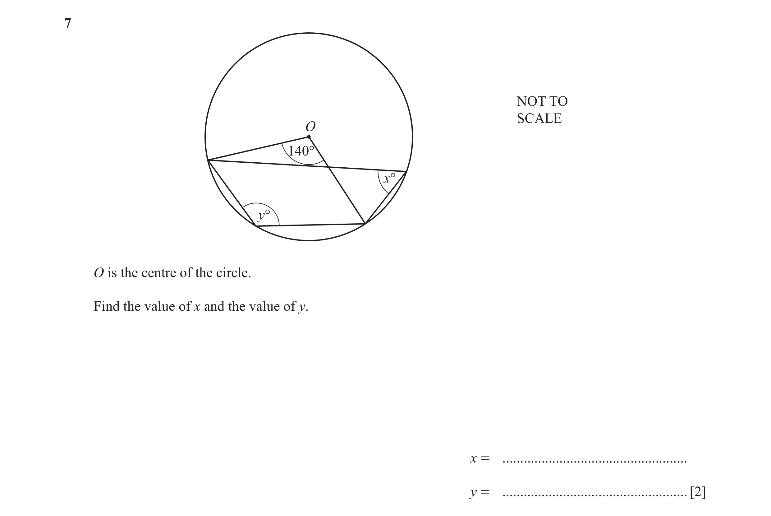 Question 5: NOT TO SCALE O 140° x° y° O is the centre of the circle. Find the value of x and the value of y. x = ......................................…