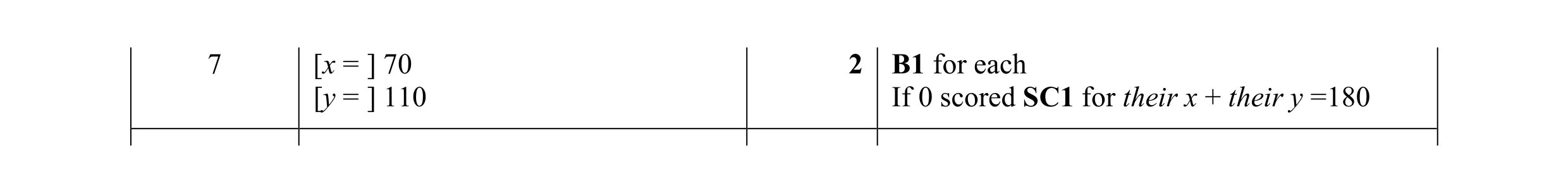 Mark scheme for question 5
