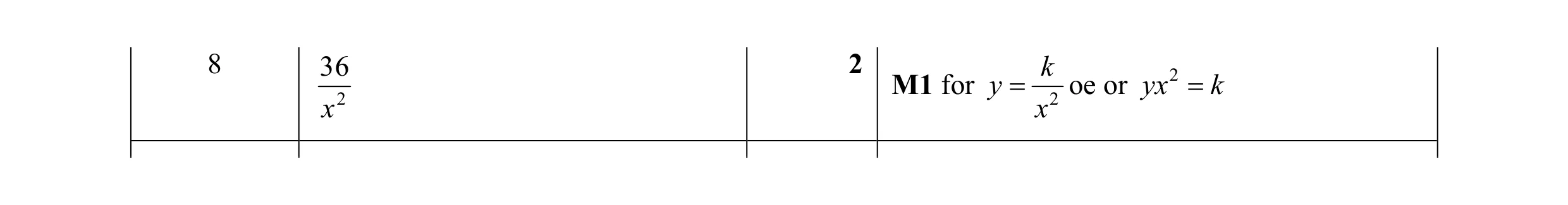 Mark scheme for question 4