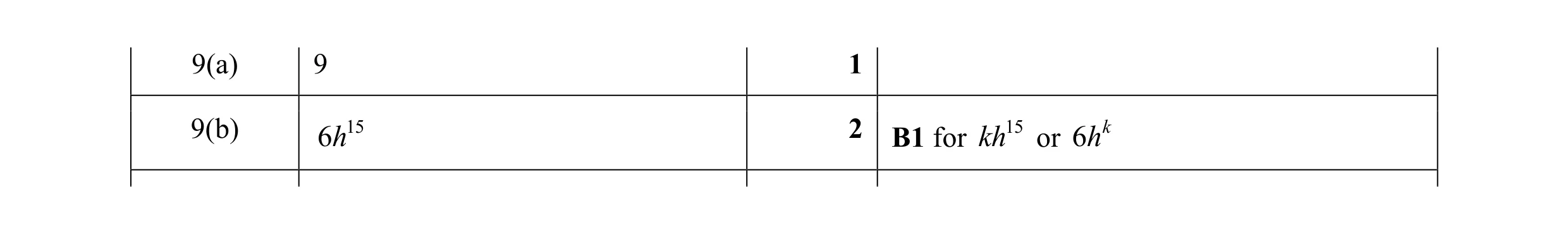 Mark scheme for question 3
