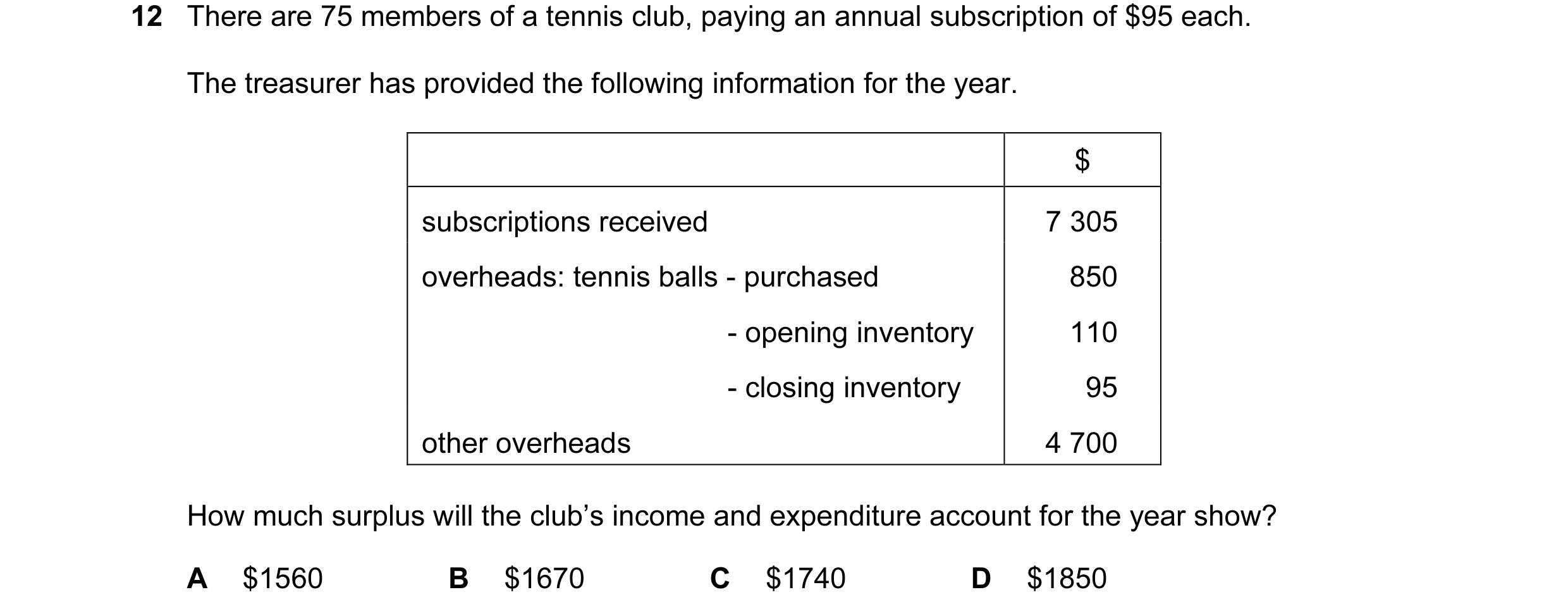 Question 195: There are 75 members of a tennis club, paying an annual subscription of $95 each. The treasurer has provided the following information for …