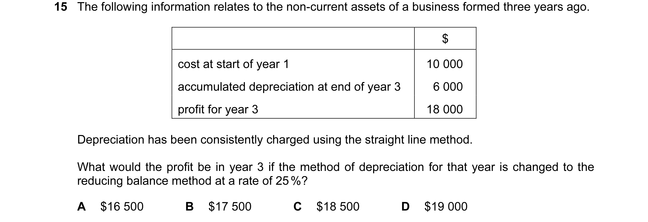 Question 35: The following information relates to the non-current assets of a business formed three years ago. $ cost at start of year 1 10 000 accumula…