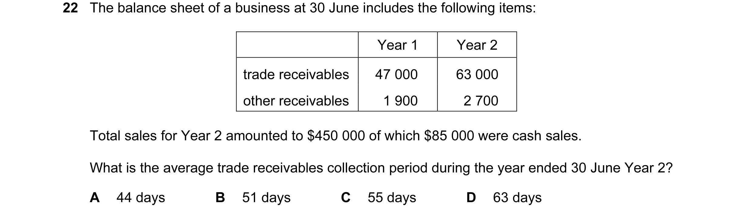 Question 84: The balance sheet of a business at 30 June includes the following items: Year 1 Year 2 trade receivables 47 000 63 000 other receivables 1 …