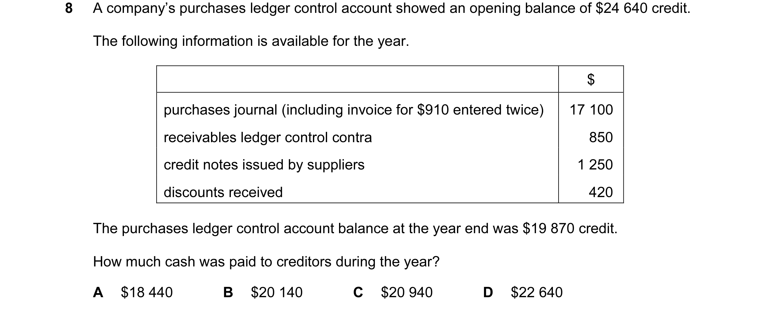 Question 58: A company’s purchases ledger control account showed an opening balance of $24 640 credit. The following information is available for the ye…