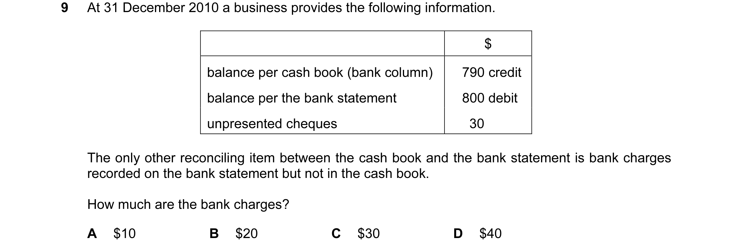Question 59: At 31 December 2010 a business provides the following information. $ balance per cash book (bank column) 790 credit balance per the bank st…