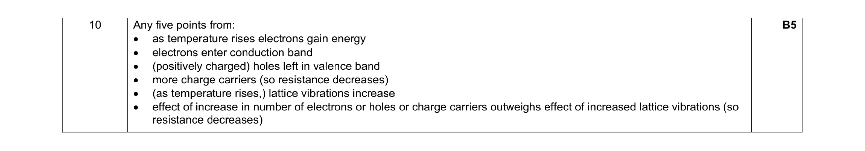 Mark scheme for question 4