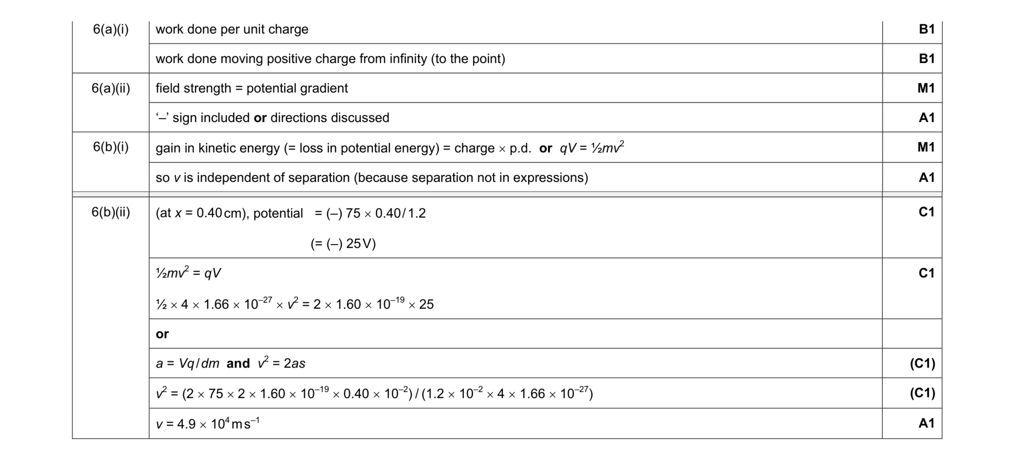 Mark scheme for question 1