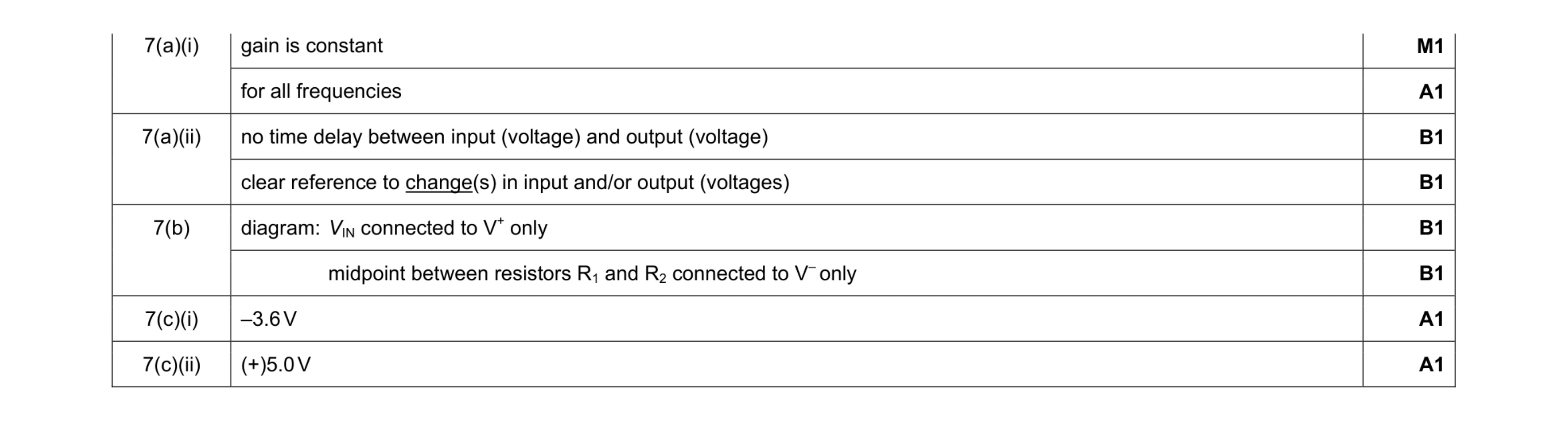 Mark scheme for question 8