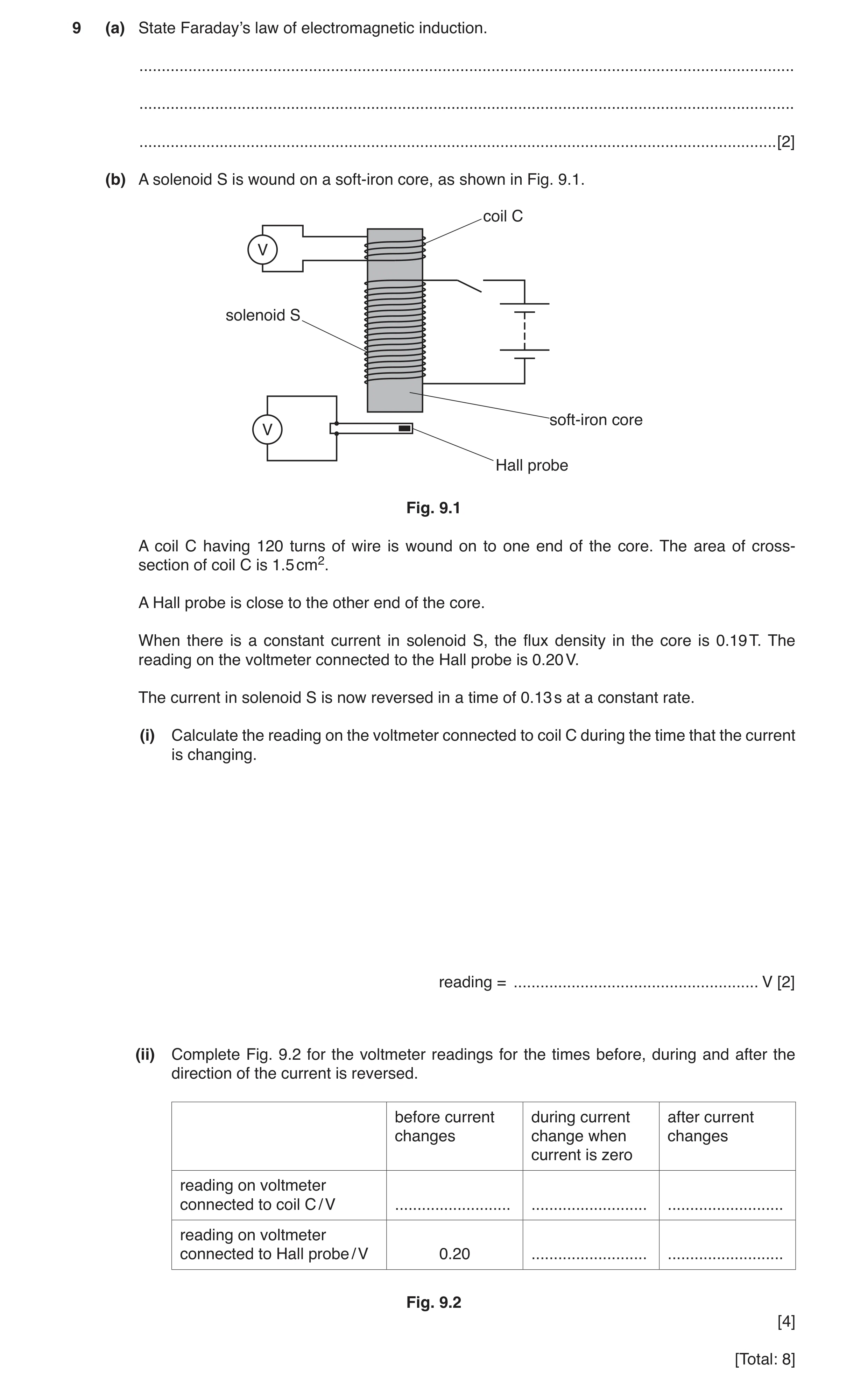 Question 10: (a) State Faraday’s law of electromagnetic induction. .....................................................................................…