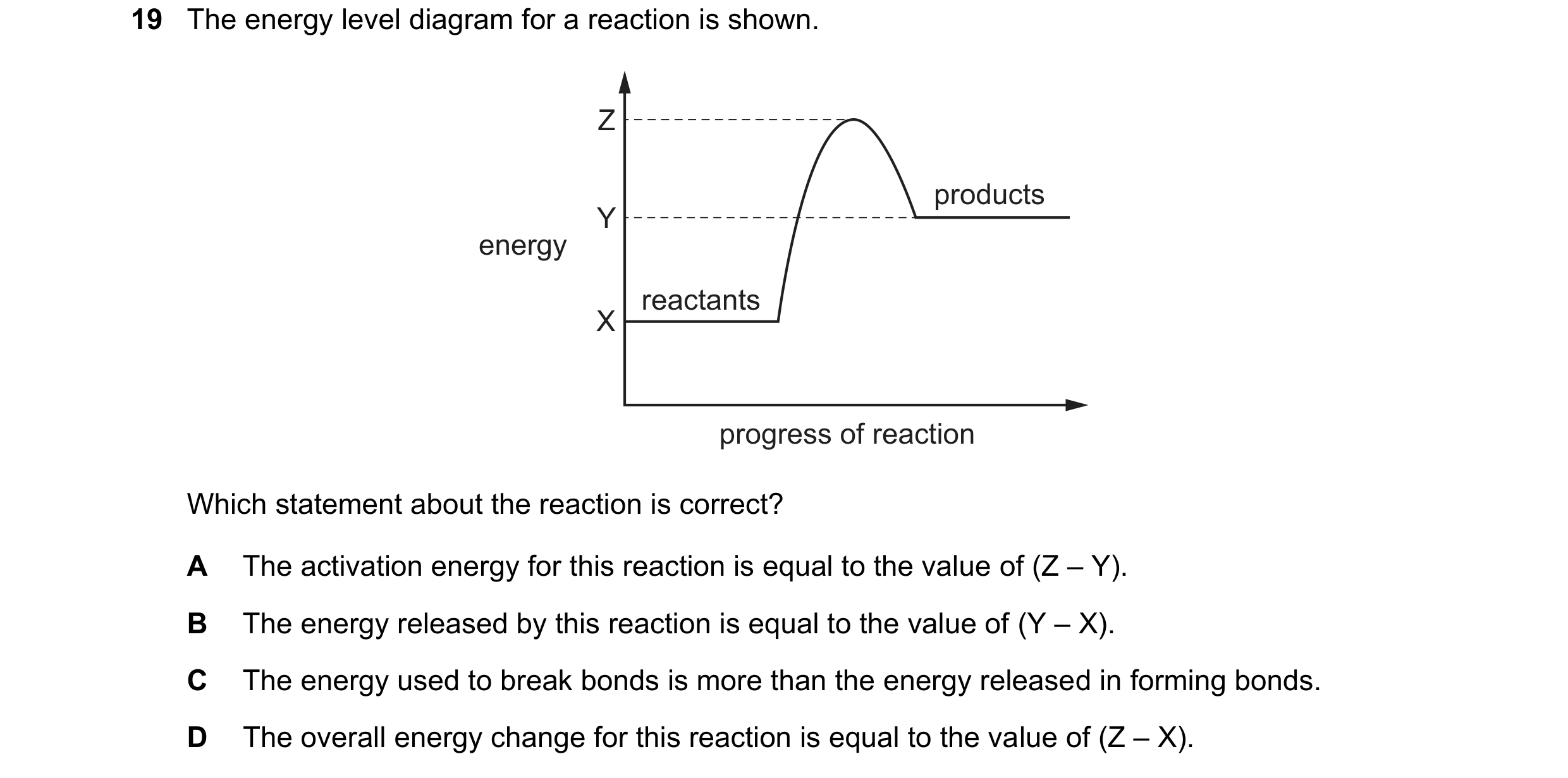 Question 23: The energy level diagram for a reaction is shown. Z products Y energy reactants X progress of reaction Which statement about the reaction i…