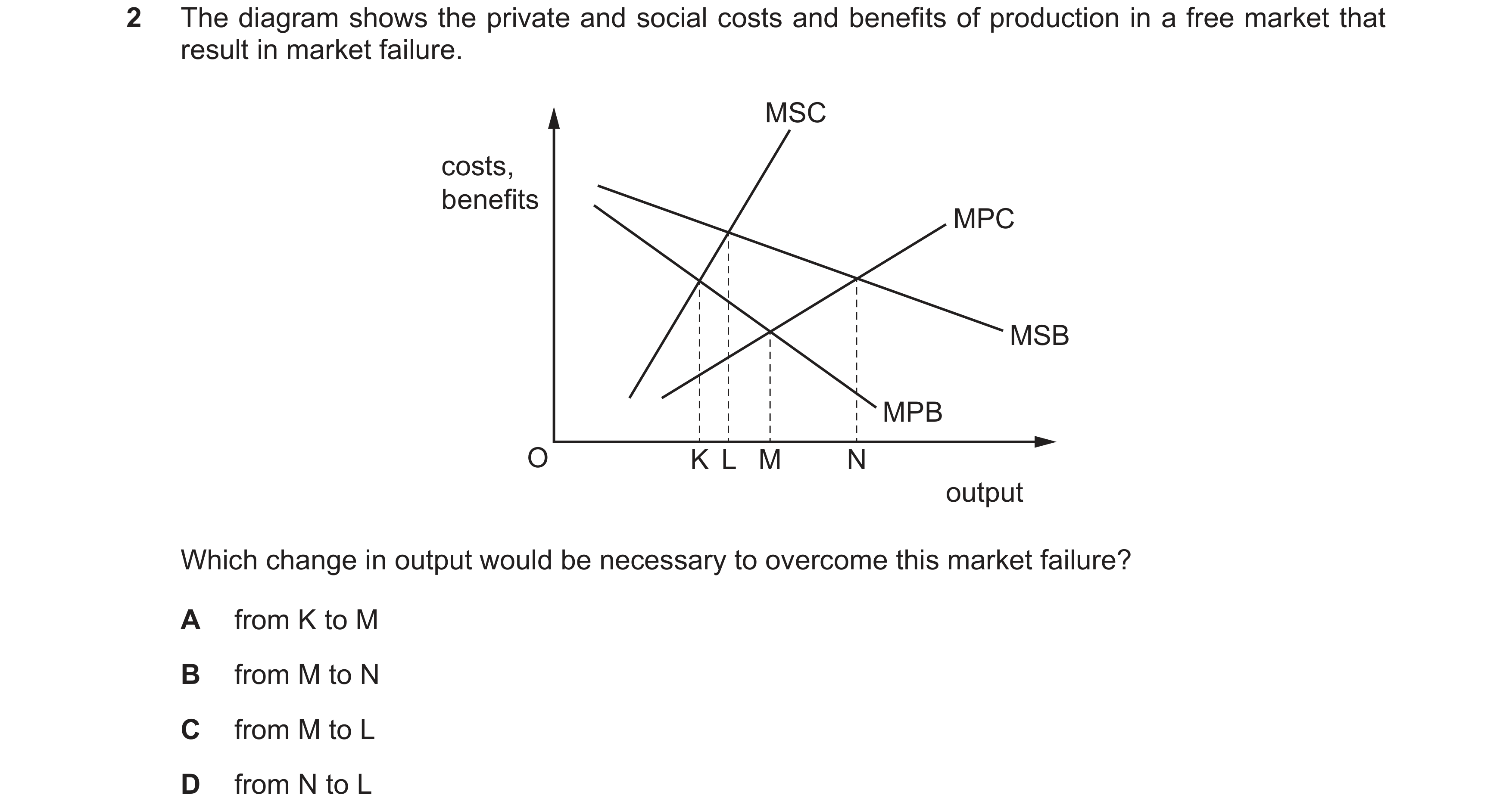 Question 66: The diagram shows the private and social costs and benefits of production in a free market that result in market failure. MSC costs, benefi…