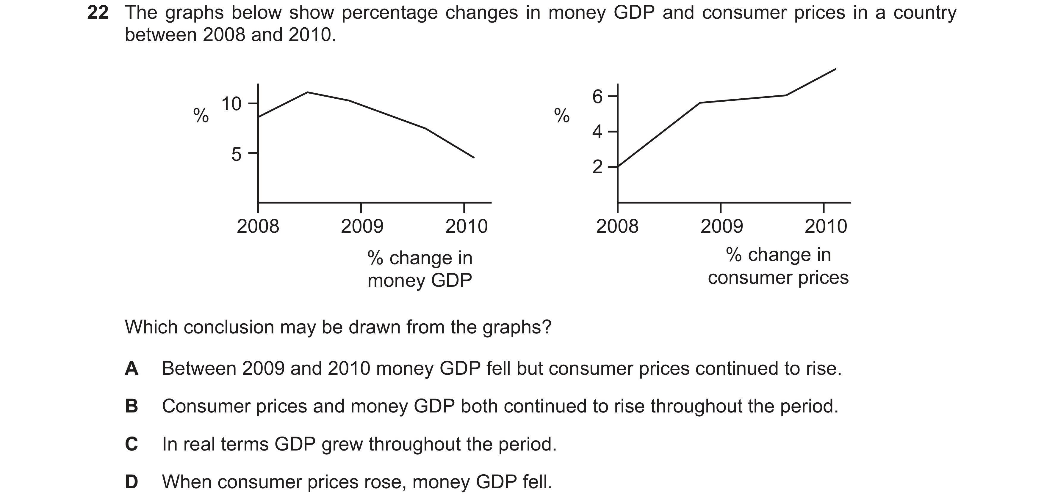 Question 11: The graphs below show percentage changes in money GDP and consumer prices in a country between 2008 and 2010. 6 10 % % 4 5 2 2008 2009 2010…