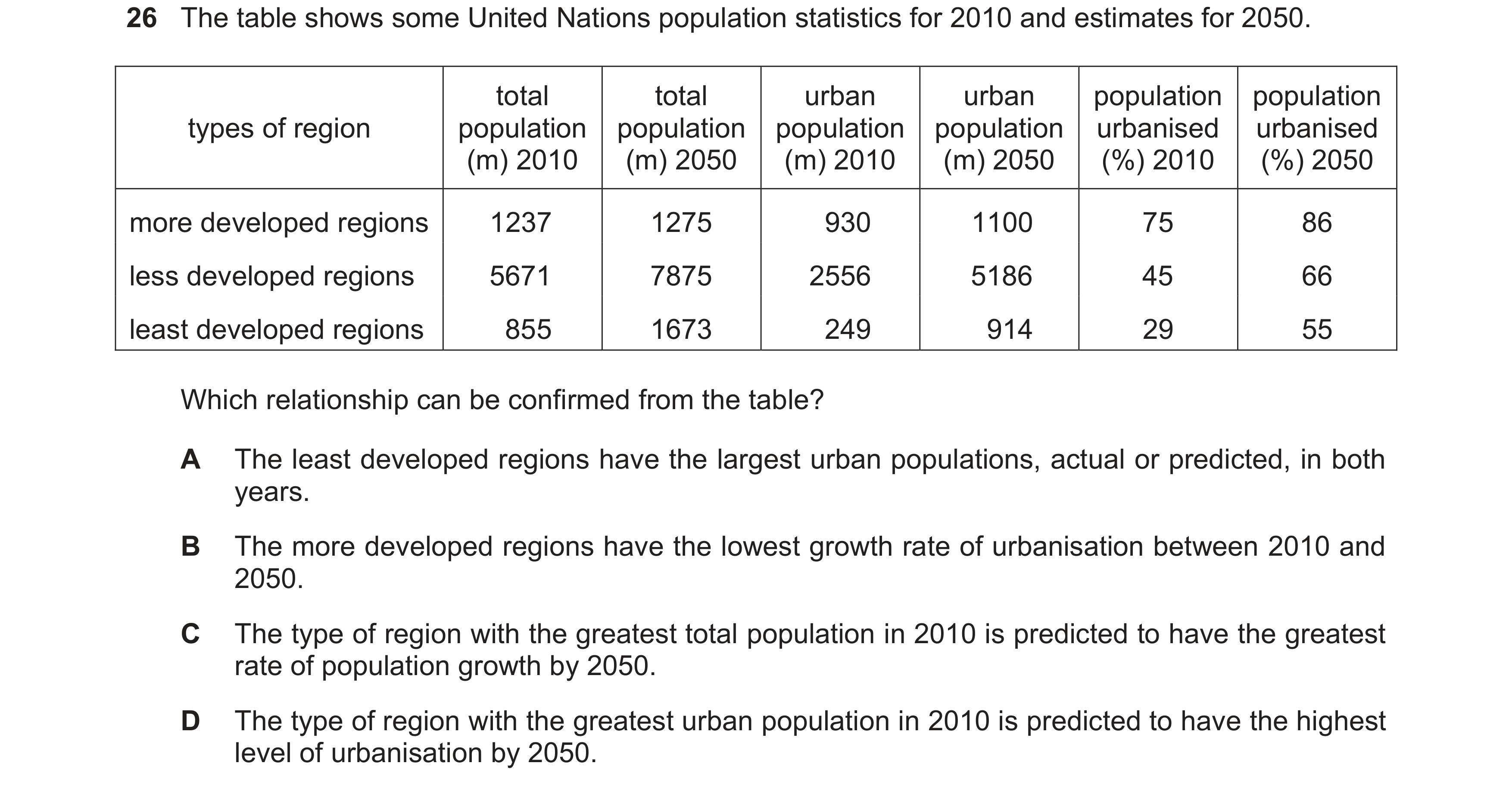 Question 36: The table shows some United Nations population statistics for 2010 and estimates for 2050. total total urban urban population population ty…