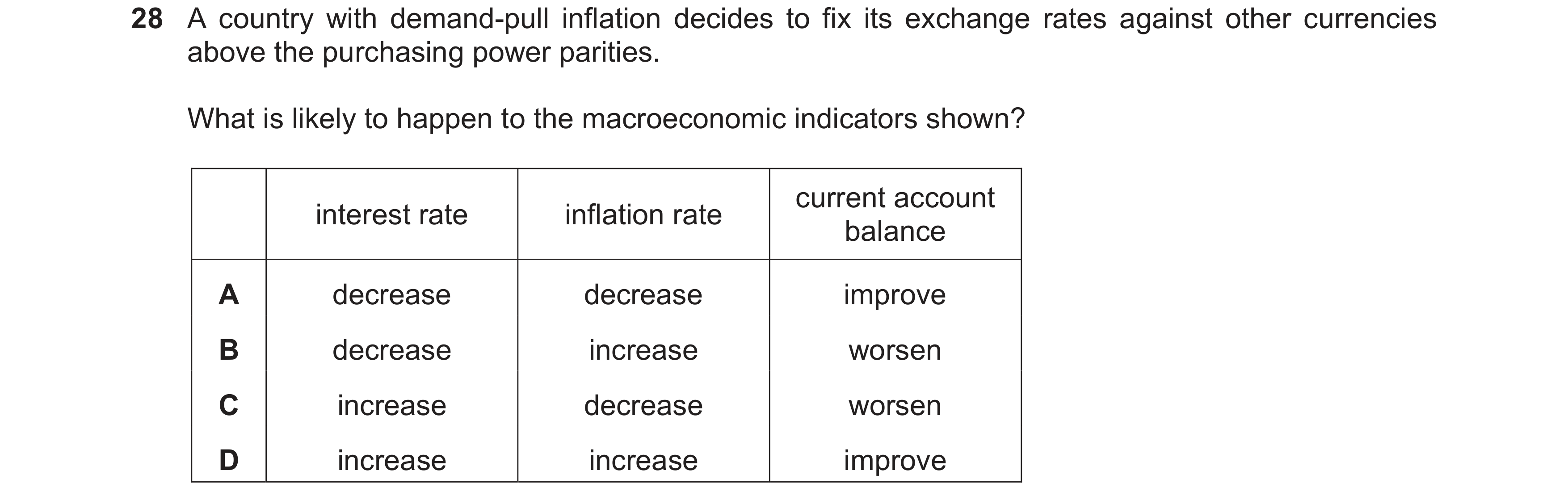 Question 7: A country with demand-pull inflation decides to fix its exchange rates against other currencies above the purchasing power parities. What i…