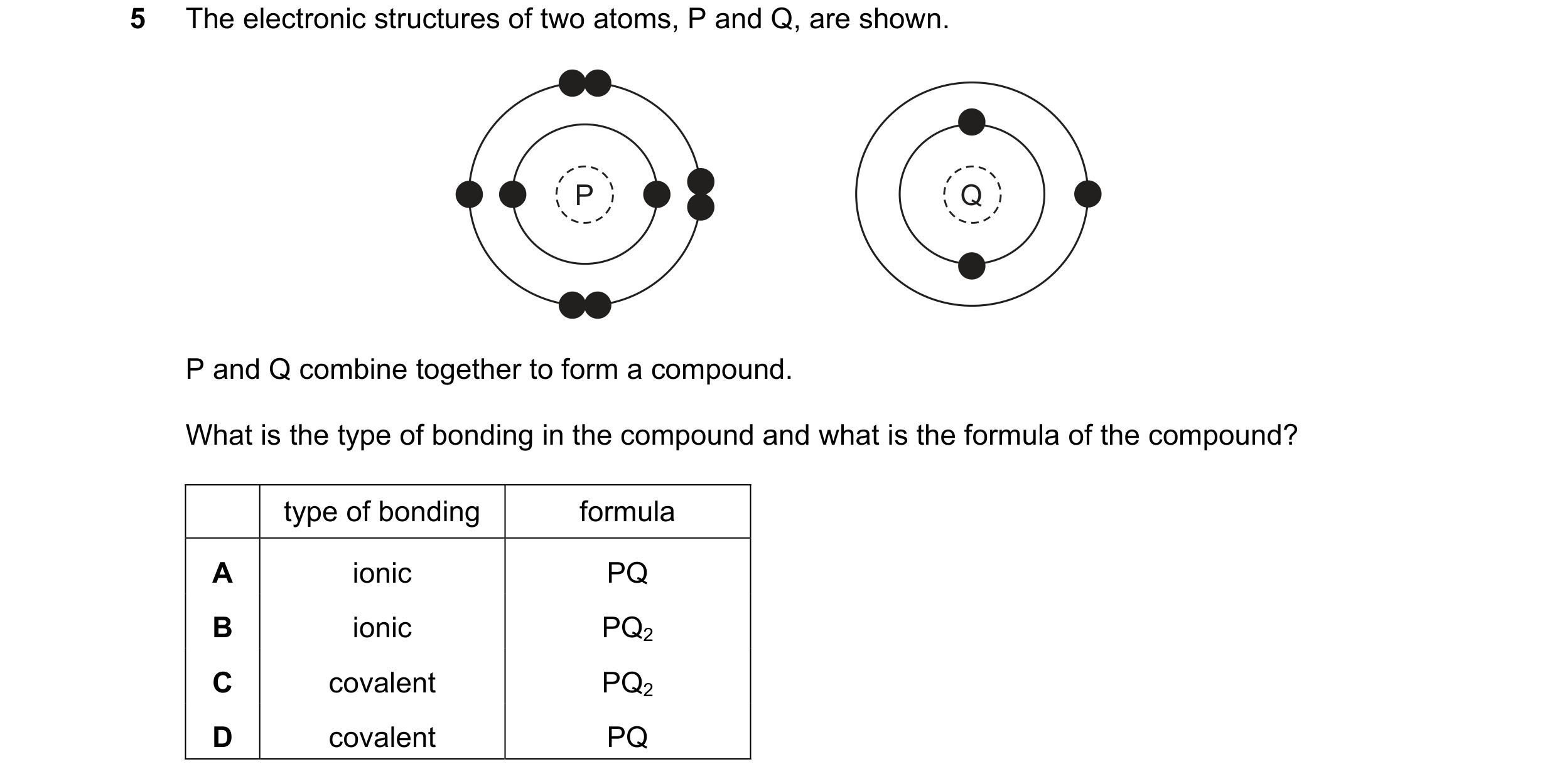 Question 7: The electronic structures of two atoms, P and Q, are shown. P Q P and Q combine together to form a compound. What is the type of bonding in…