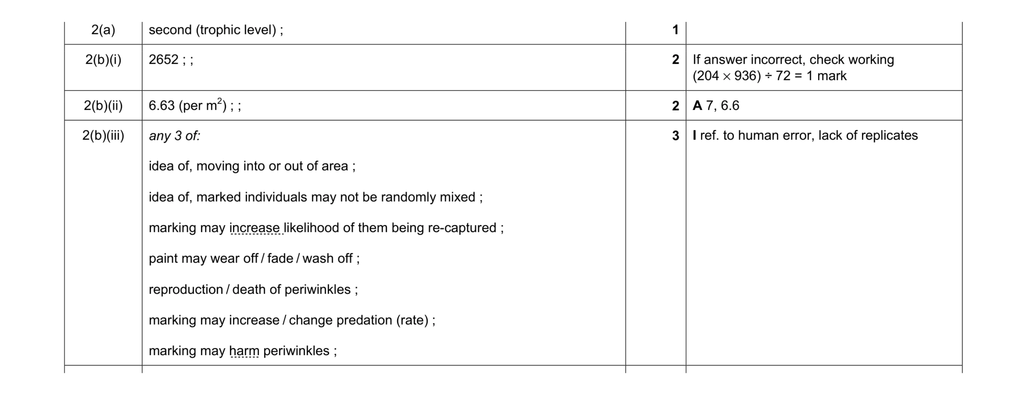 Mark scheme for question 2