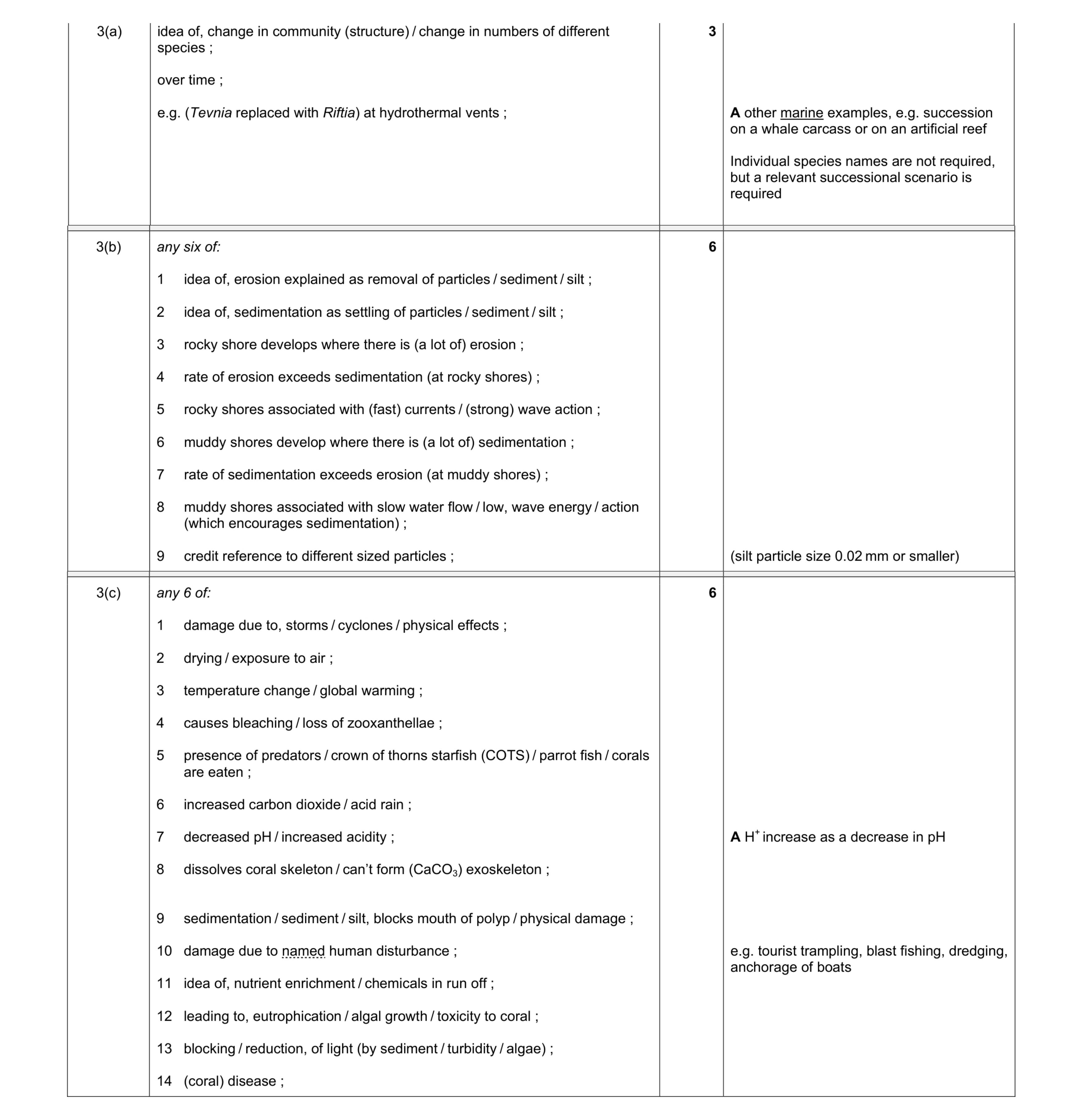 Mark scheme for question 1