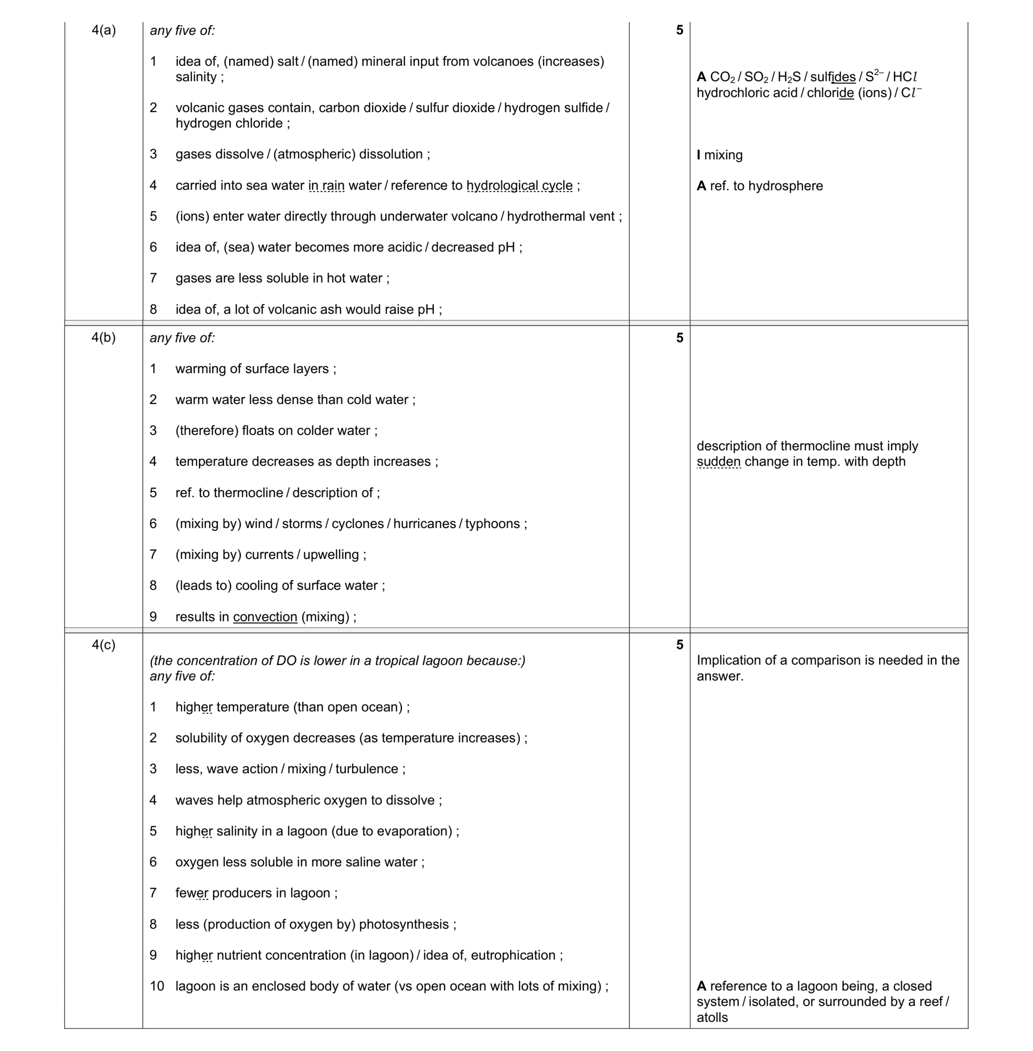 Mark scheme for question 1