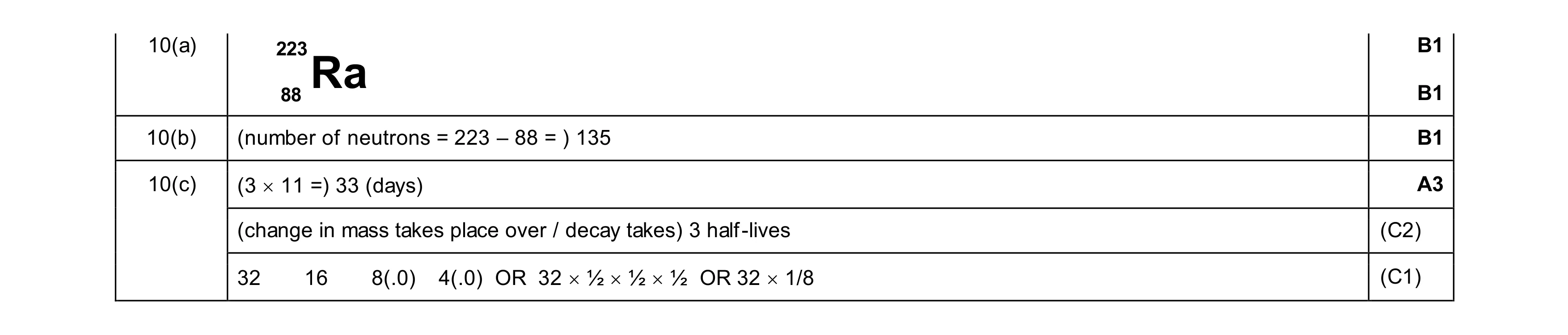 Mark scheme for question 71