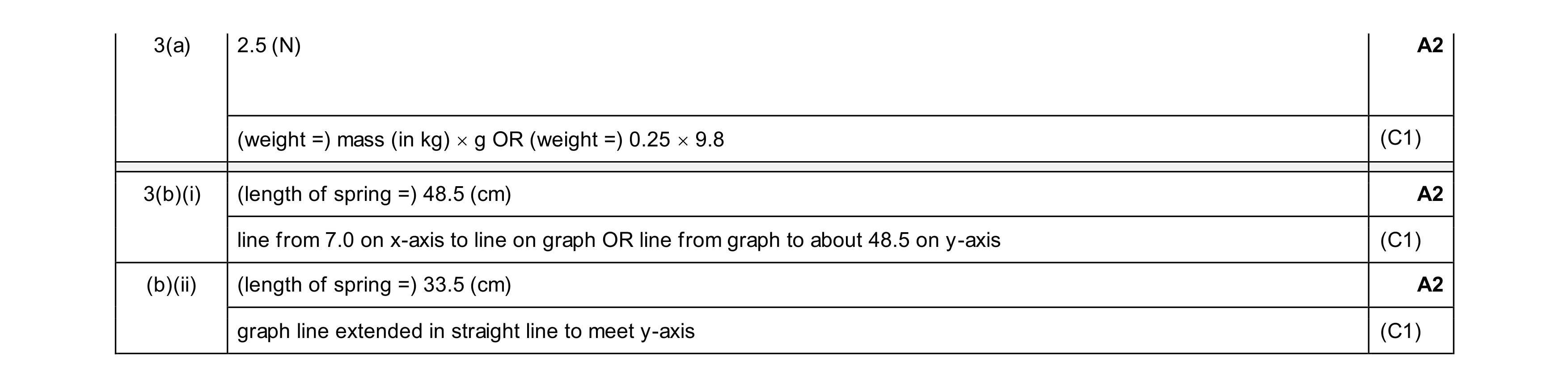 Mark scheme for question 76