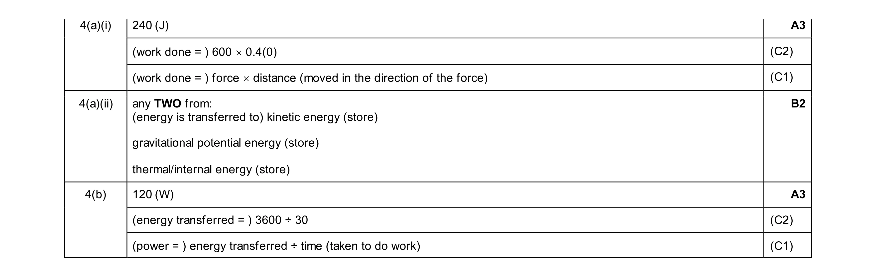 Mark scheme for question 144