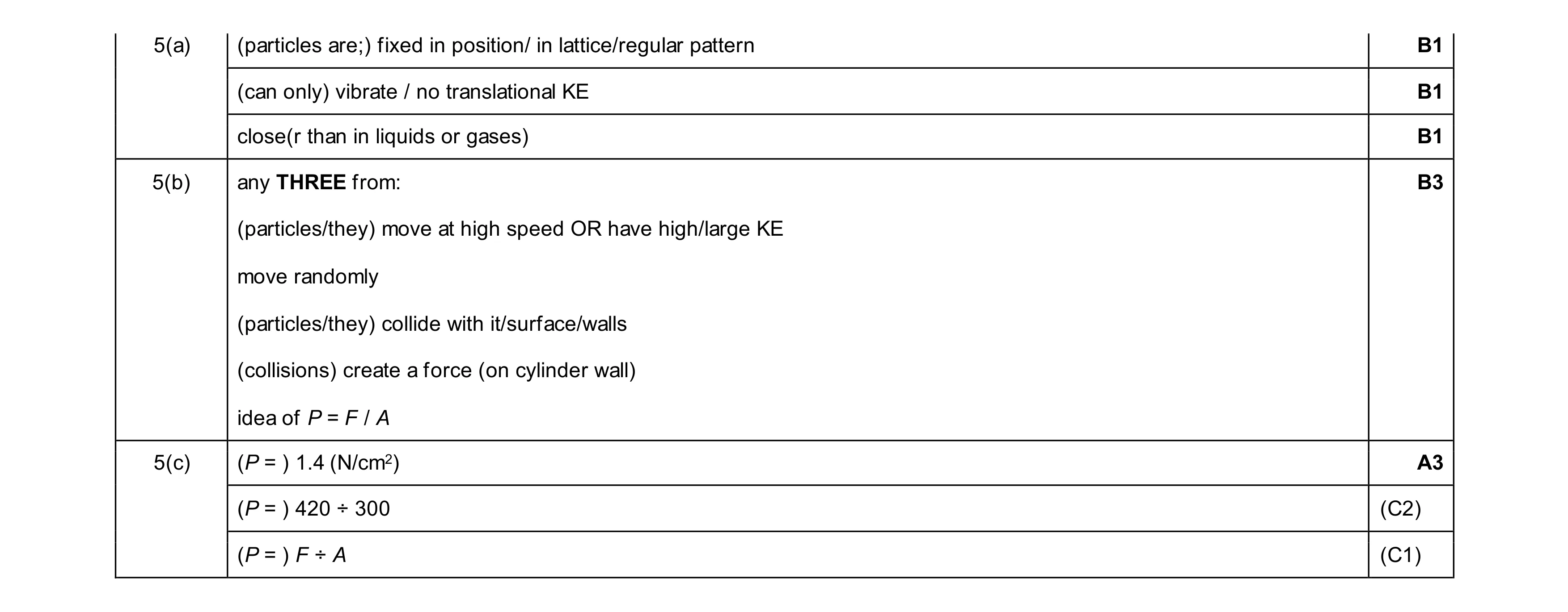 Mark scheme for question 51