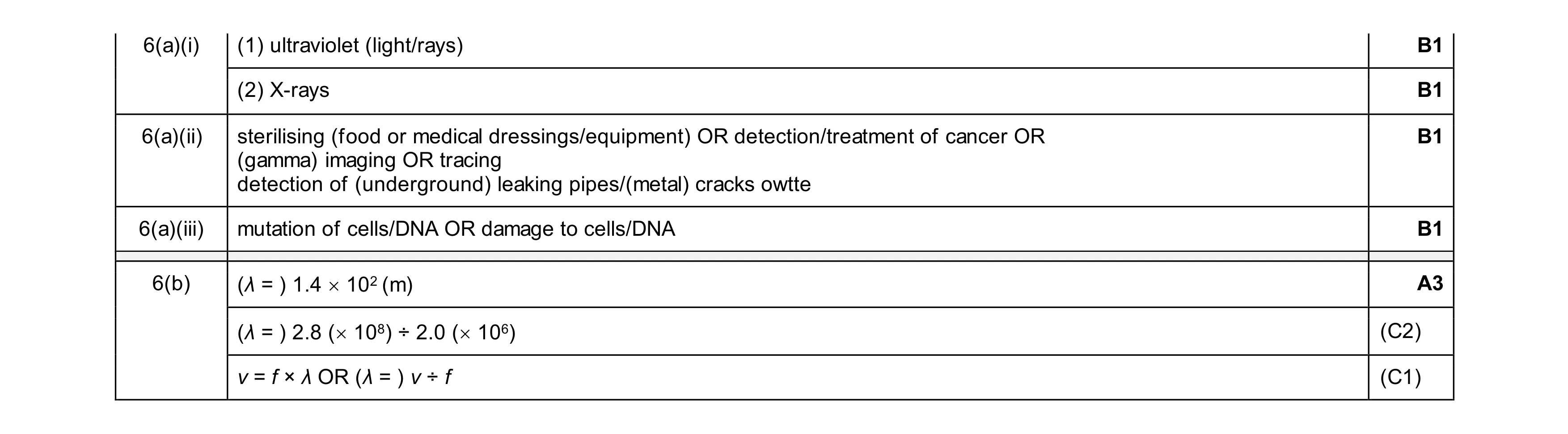 Mark scheme for question 44